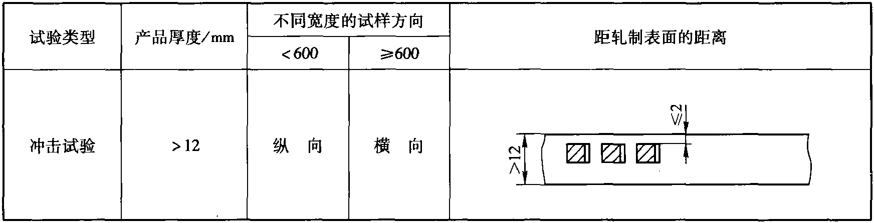 EN 10025-1:2004結構鋼熱軋產(chǎn)品 第1部分: 一般交貨技術條件(概要)